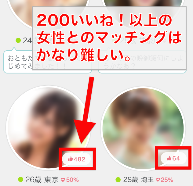 ペアーズで200いいね以上の人気女性とのマッチングは難しい